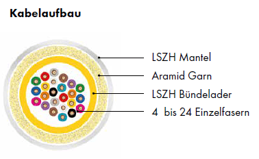 B2ca_Kabel_Aufbau